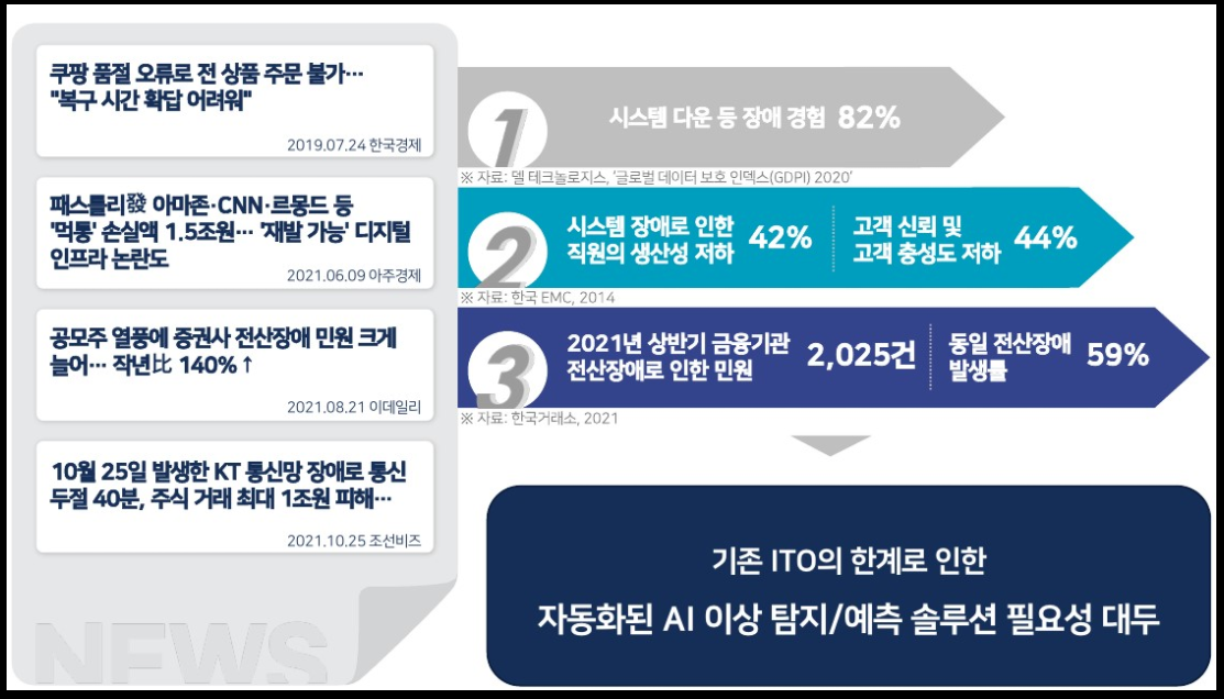 ICT 이상탐지 솔루션이 필요한 이유
