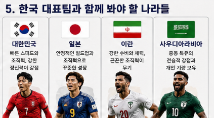 월드컵 아시아 진출 나라 몇 개국일까? 2026 북중미 월드컵 완벽정리6