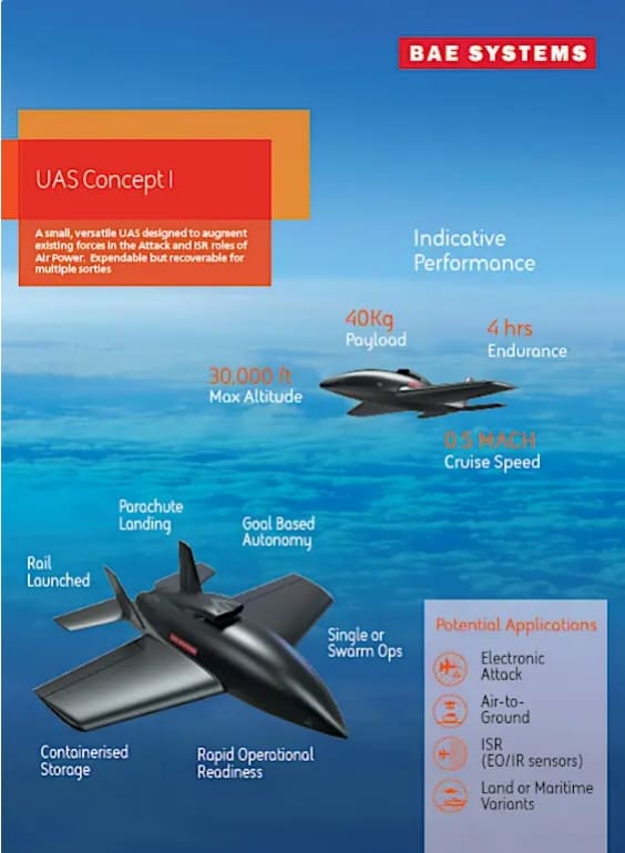 영국 BAE, 새로운 개념 드론 2종 공개 ㅣ 세계에서 가장 진보된 군용 드론 10선 VIDEO: BAE Systems Unveils New High Tech Stealth Drone to enhance UK Air Force UAV capability