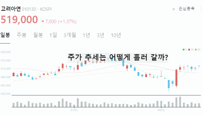 금 관련주 대장주 TOP10