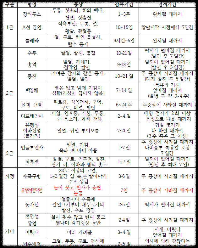 어린이집-법정감염병
