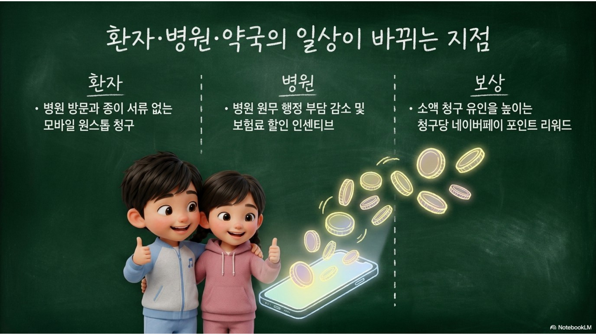 섹션 인포그래픽