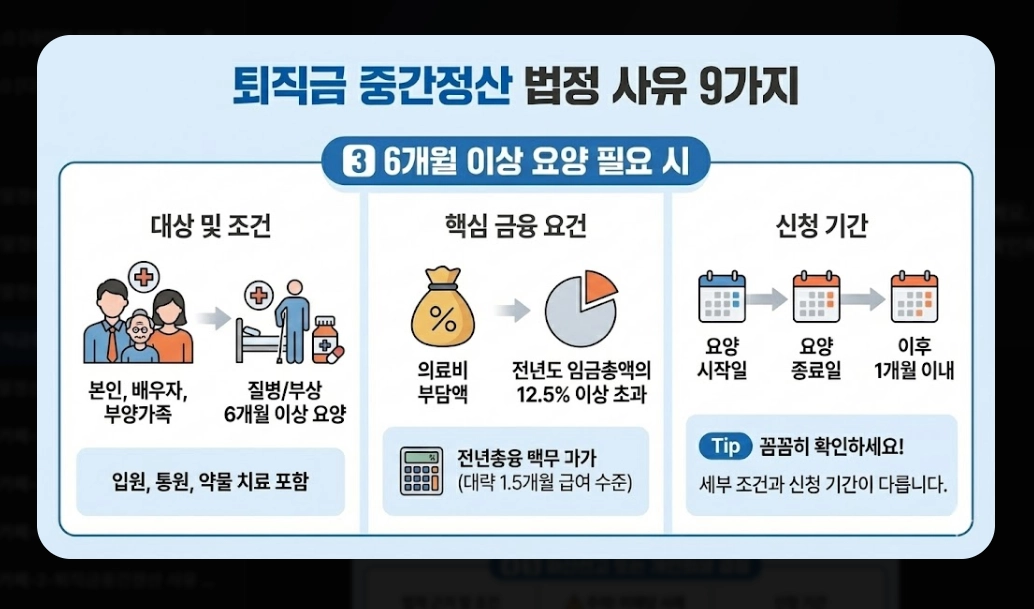 퇴직금 중간정산 사유 필요서류 완벽 정리 2026년