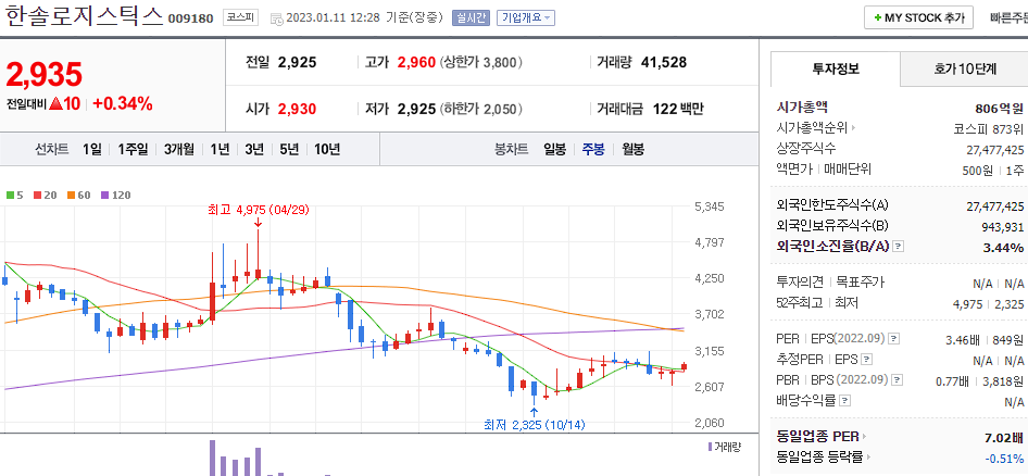 한솔로지스틱스