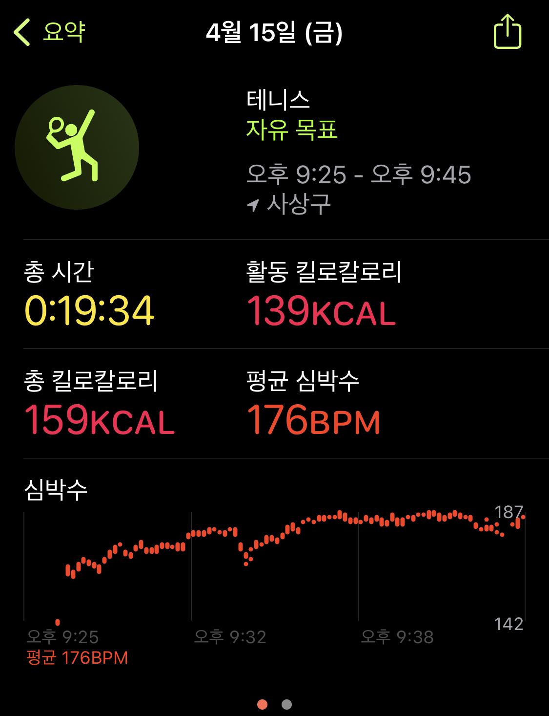 테니스 소모 칼로리