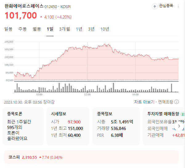한화에어로스페이스