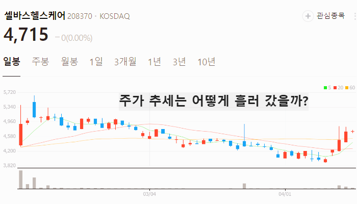 AI 의료 관련주 대장주 테마주 TOP5