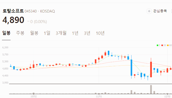 이재명 관련주 탄핵 계엄령 관련주 TOP10
