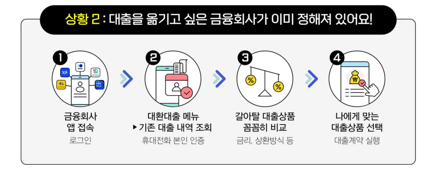 상황2-대환대출-서비스-상황별-이용방법-설명