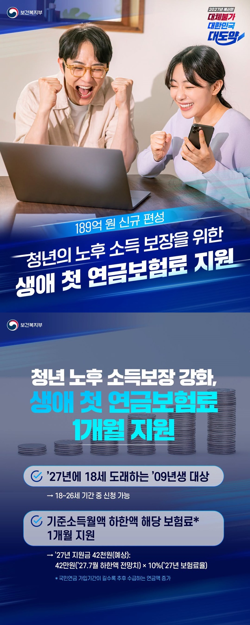 청년의 노후 소득 보장을 위한 생애 첫 연금보험료 지원
- 189억 원 신규 편성