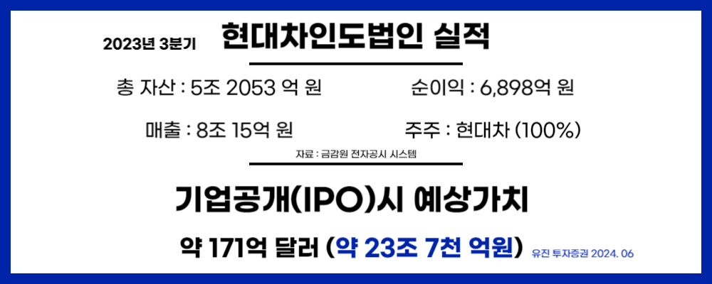 현대자동차 인도법인 IPO: 한국과 인도 시장에 미칠 파급 효과 분석
