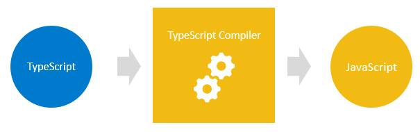typescript