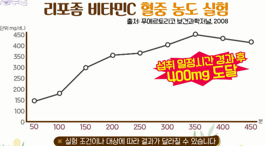 리포좀 비타민C