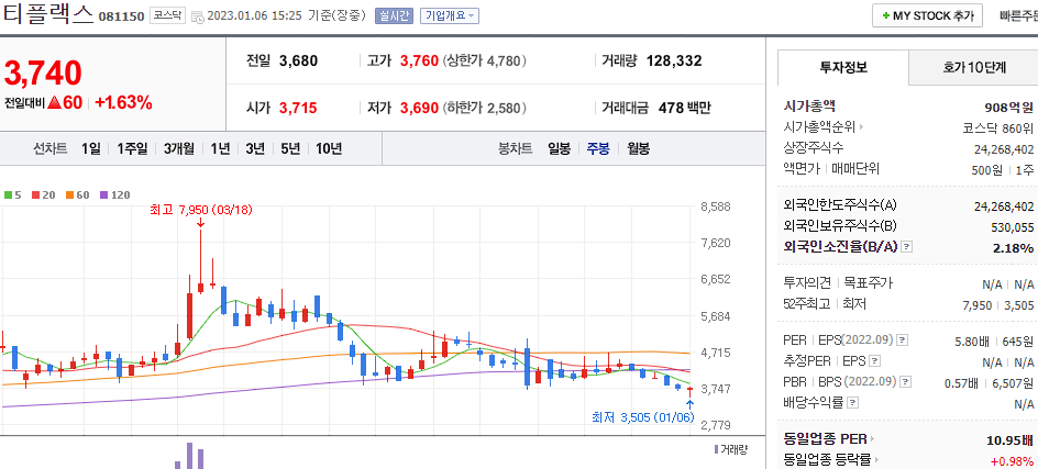 티플랙스 차트
