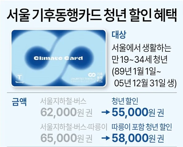 2024년 청년을 위한 기후동행카드 할인