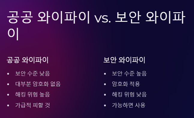 공공 와이파이와 보안 와이파이 차이