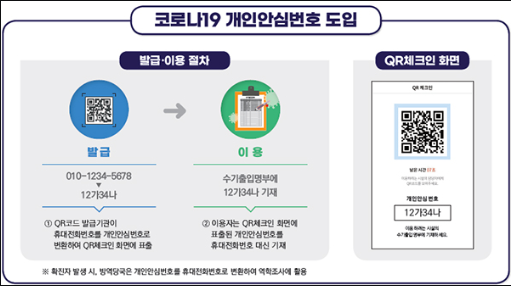 개인안심번호 발급 카카오톡 네이버 안내