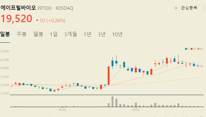 CDMO 관련주 대장주 테마주 수혜주 TOP5