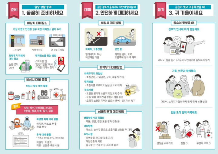 비상시대비물품