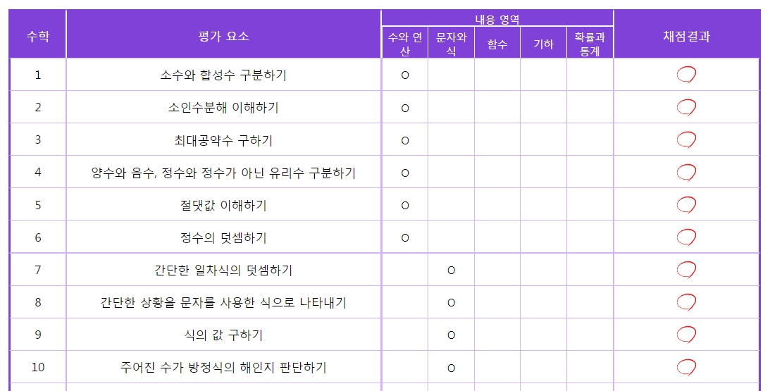 2024 기초학력진단평가 기출문제 [배이스캠프] 활용하기
