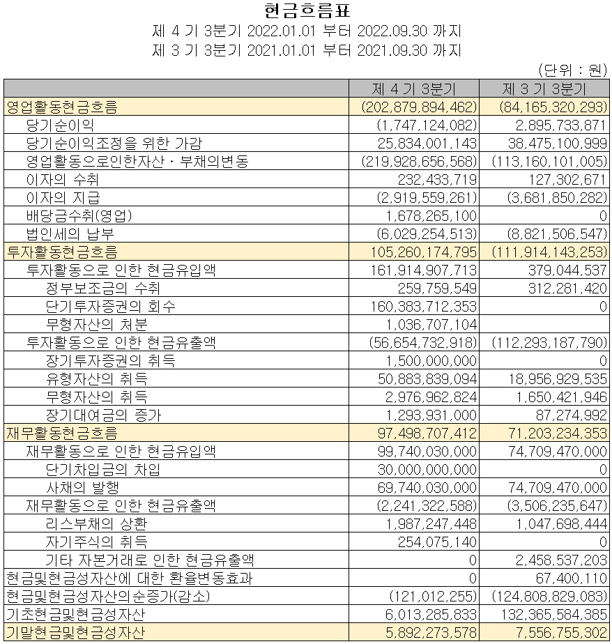 두산퓨얼셀 - 현금흐름표