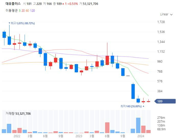 페로브스카이트Perovskite관련주대장주수혜주TOP5_대유플러스