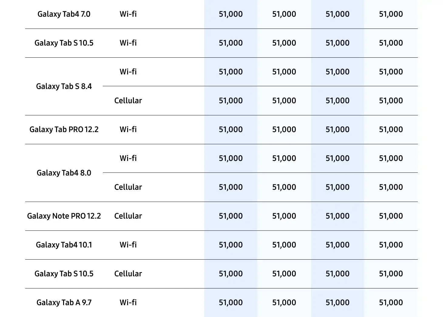 삼성 바꿔보상 갤럭시탭S10, 갤럭시탭S9 구매 시 반납기종별 추가보상금액