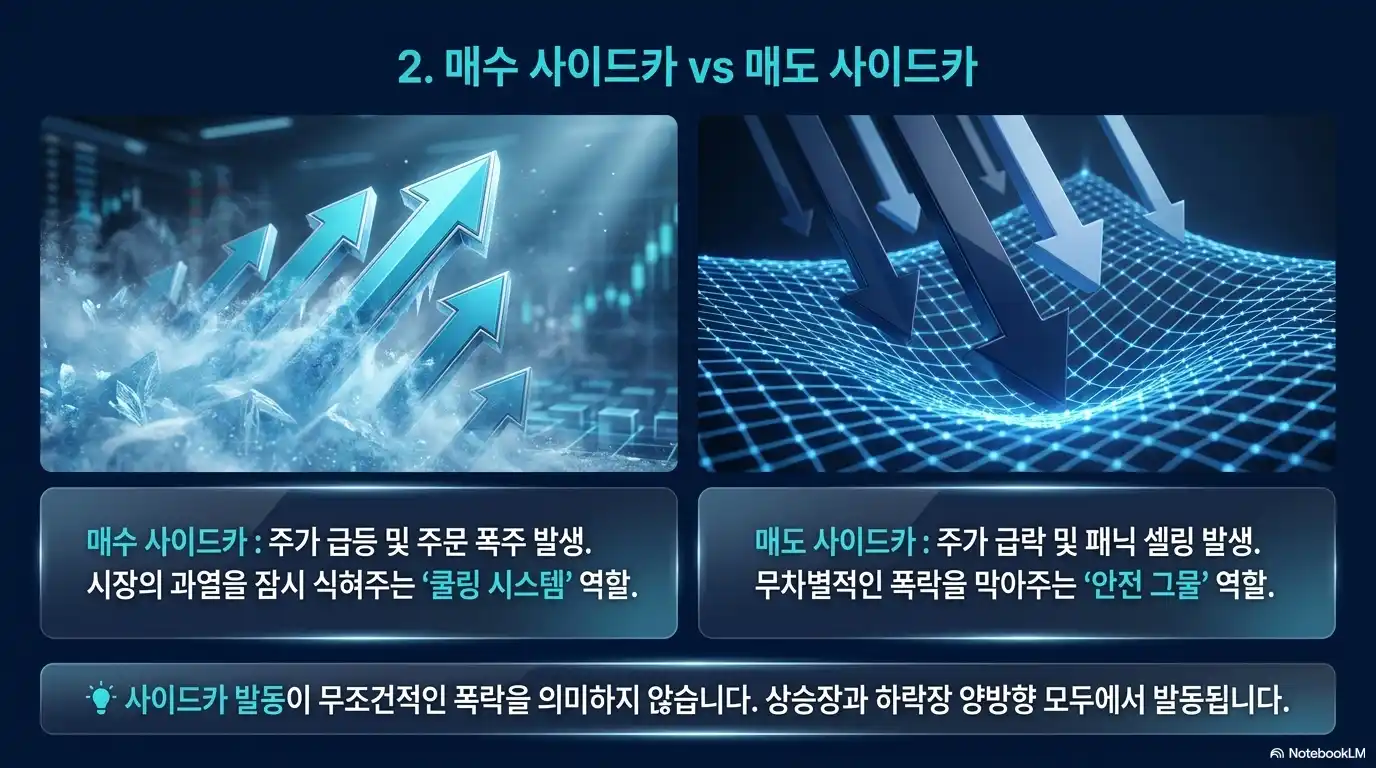 매수 사이드카와 매도 사이드카 비교