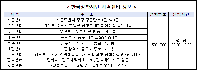 2024학년도 1학기 국가장학금 2차 신청안내 및 지원조건
