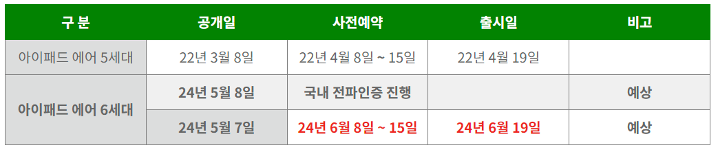 애플-아이패드-에어-6세대-출시일정