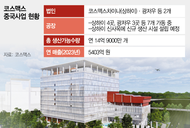 코스맥스 차이나