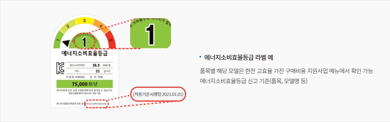 가전구매지원사업