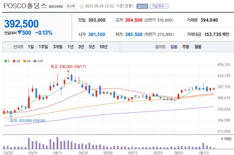 POSCO홀딩스_005490