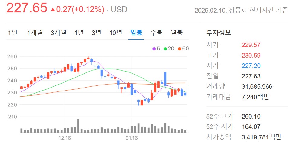 애플