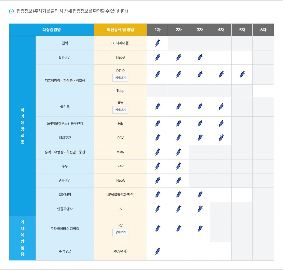 질병관리청 예방접종 내역 확인