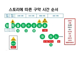 구약 신약성경 순서 완전 정리_9