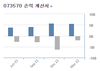 어반리튬 손익계산서
