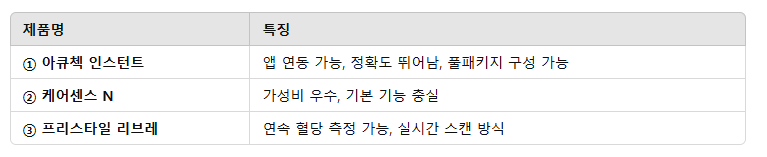 혈당기 3종