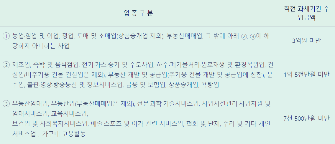 간편 장부대상자