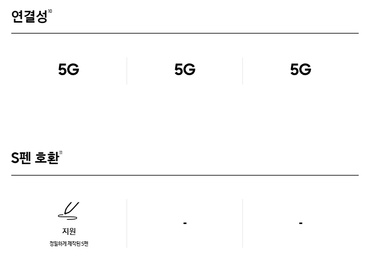 갤럭시 S24 시리즈