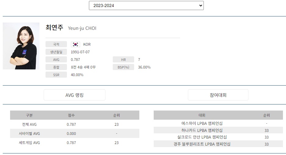 최연주 당구선수 나이 프로필(2023년 9월 3일 기준)