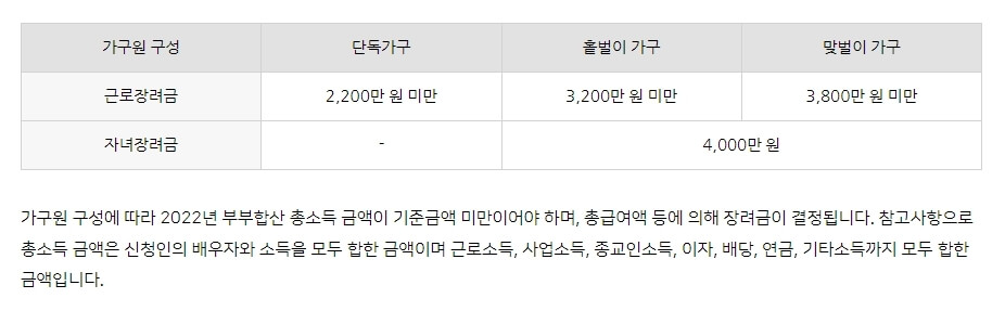 근로장려금 지급 기준-총소득 요건(부부합산)