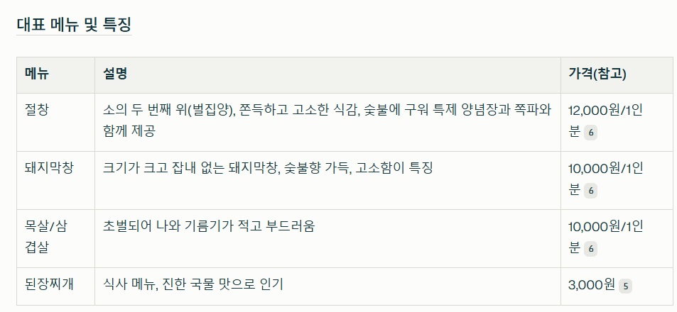전현무계획-대구-막창-절창