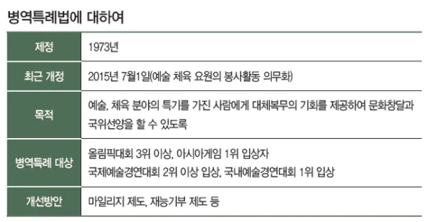 병역-혜택