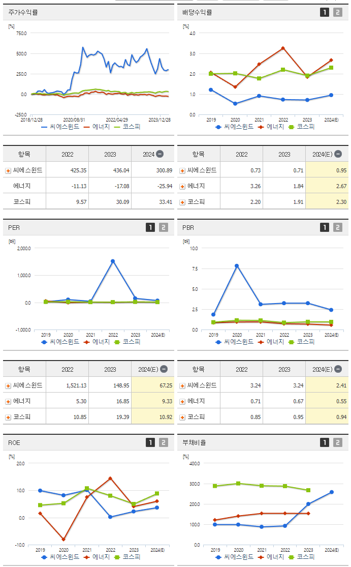 씨에스윈드_섹터분석