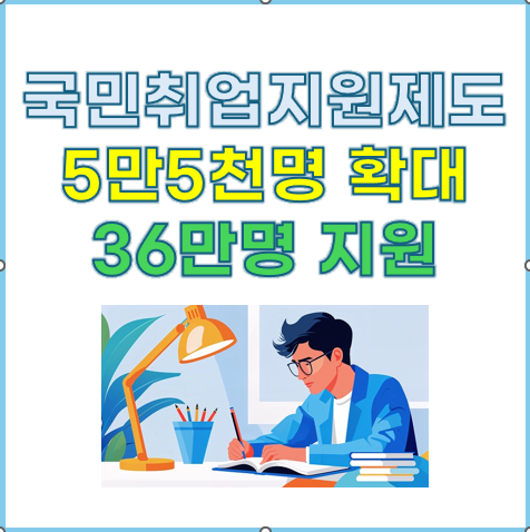 국민취업지원제도 5만5천명 확대
