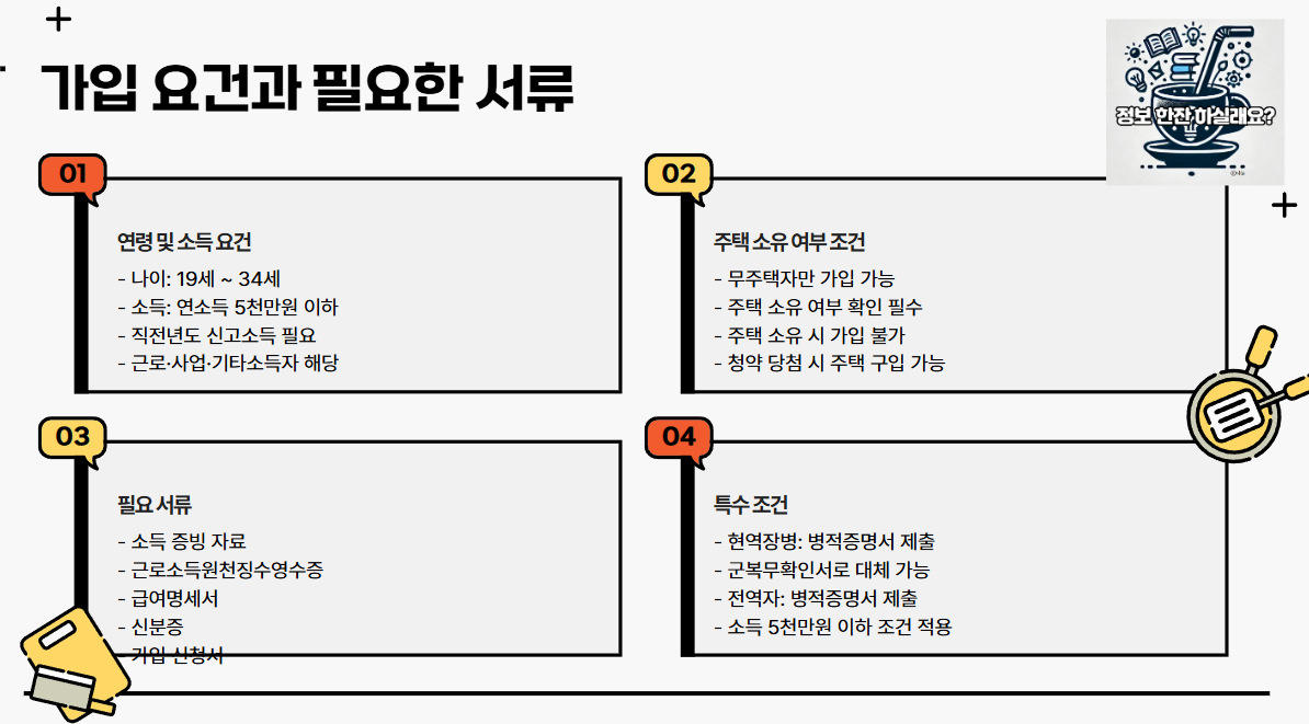 청년드림청약통장-가입요건