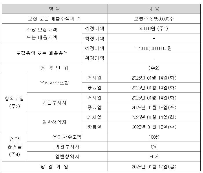 아스테라시스 공모주 청약일정 수요예측