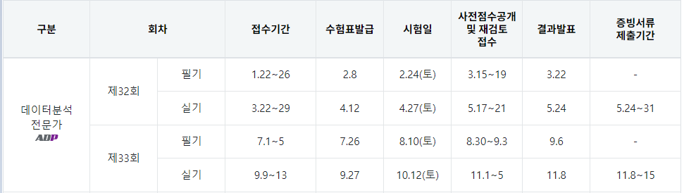 ADP 2024년 시험 일정