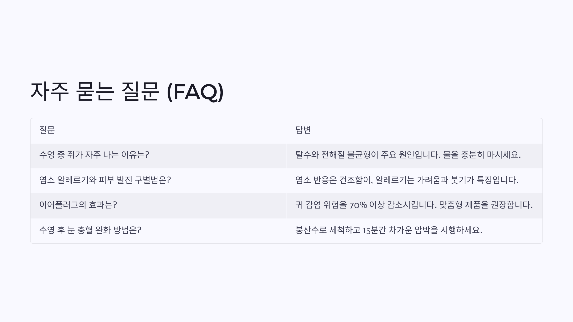 FAQ